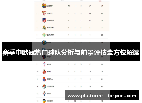 赛季中欧冠热门球队分析与前景评估全方位解读 赛季中欧冠热门球队分析与前景评估全方位解读