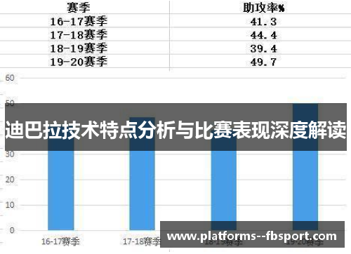 迪巴拉技术特点分析与比赛表现深度解读 迪巴拉技术特点分析与比赛表现深度解读